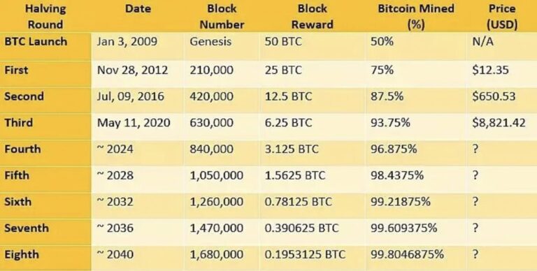 halving-bitcoin